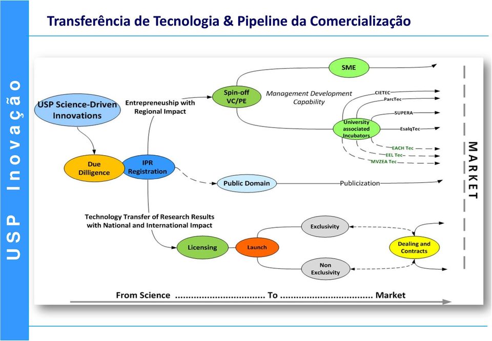 & Pipeline da