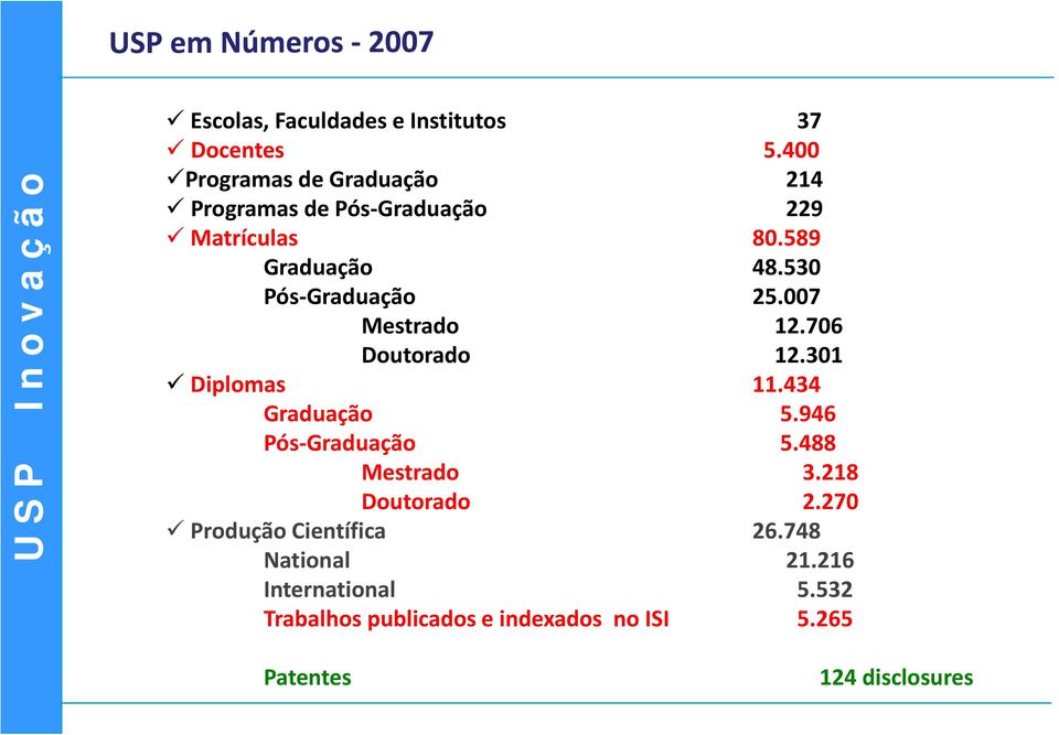 530 Pós Graduação 25.007 Mestrado 12.706 Doutorado 12.301 Diplomas 11.434 Graduação 5.