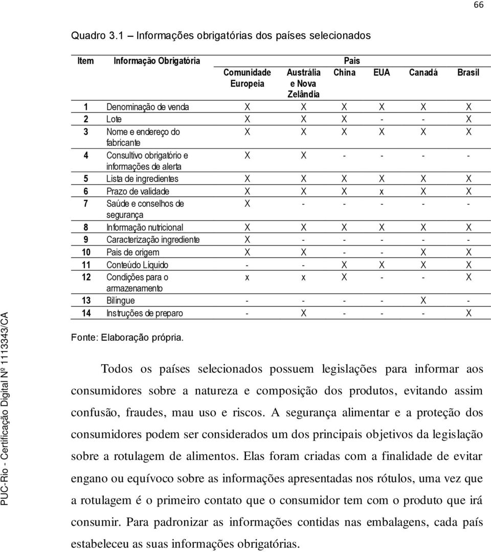 X - - X 3 Nome e endereço do X X X X X X fabricante 4 Consultivo obrigatório e X X - - - - informações de alerta 5 Lista de ingredientes X X X X X X 6 Prazo de validade X X X x X X 7 Saúde e