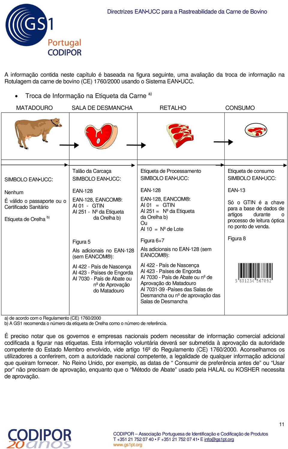 consumo SIMBOLO EAN UCC: Nenhum É válido o passaporte ou o Certificado Sanitário Etiqueta de Orelha b) EAN-128 EAN-128, EANCOM : AI 01 - GTIN AI 251 - Nº da Etiqueta da Orelha b) EAN-128 EAN-128,