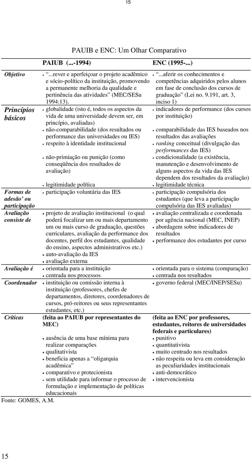 globalidade (isto é, todos os aspectos da vida de uma universidade devem ser, em princípio, avaliadas) não-comparabilidade (dos resultados ou performance das universidades ou IES) respeito à