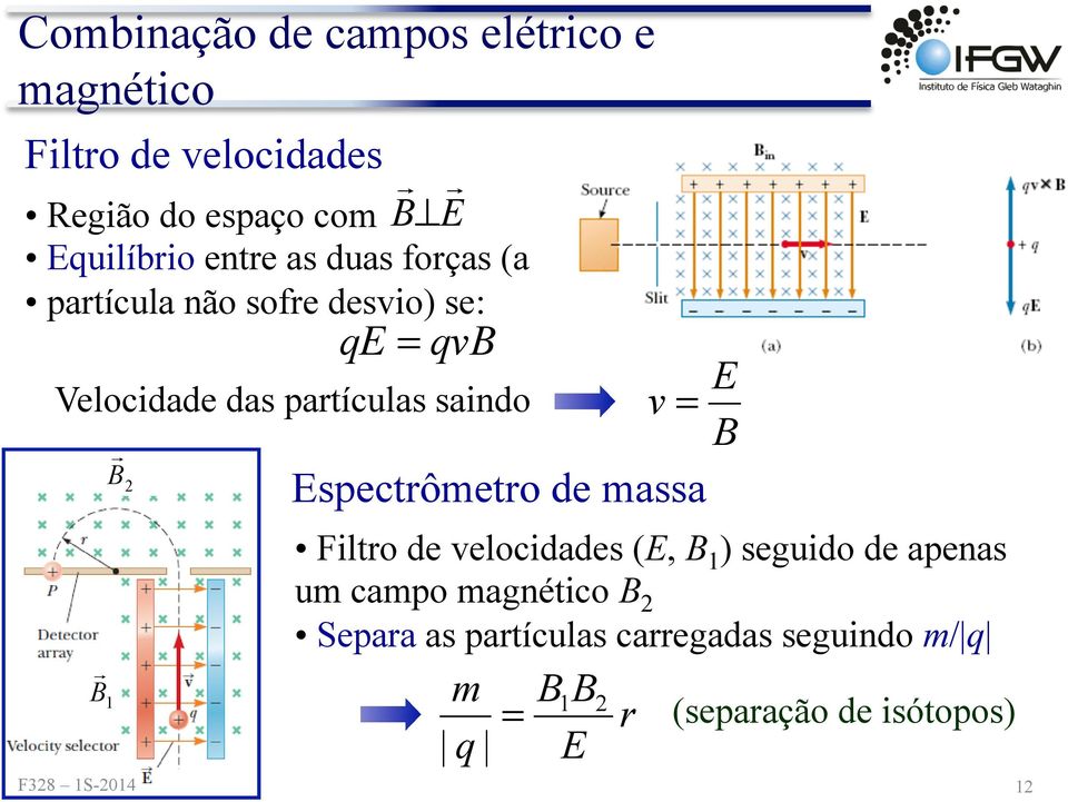 B 2 v = Espectrômetro de massa Filtro de velocidades (E, B 1 ) seguido de apenas um campo magnético B