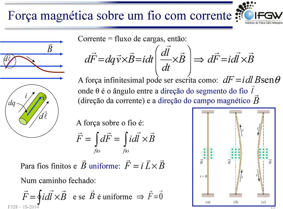 é: F B = Num caminho fechado: F = idl B df = idl fio fio B df = idl B df =idl Bsenθ onde θ é o ângulo entre a