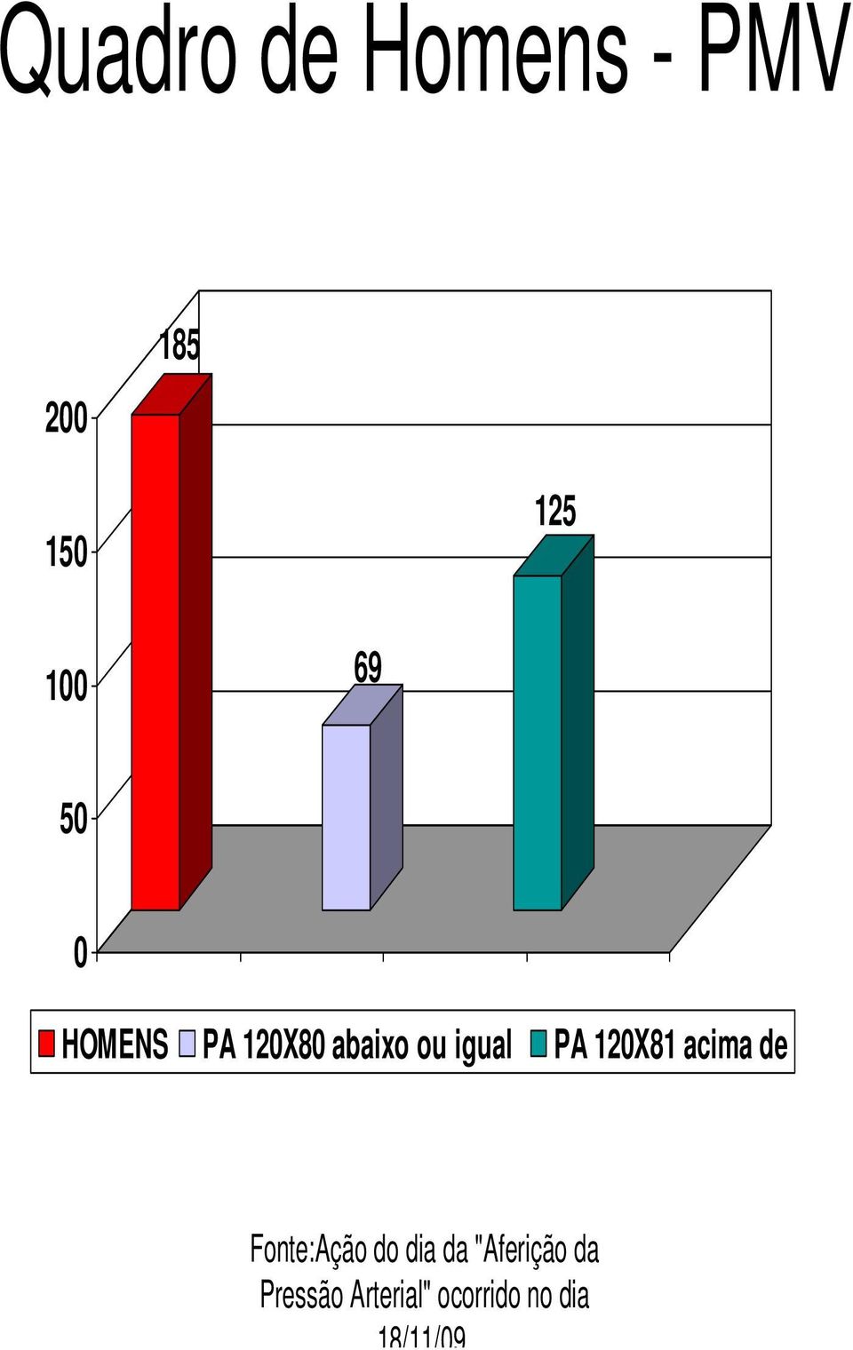 120X81 acima de Fonte:Ação do dia da