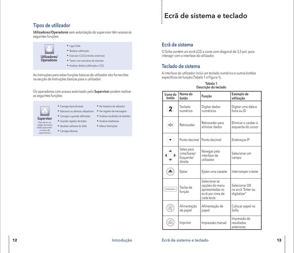 Os operadores com acesso autorizado pelo podem realizar as seguintes funções: Ecrã de sistema e teclado Ecrã de sistema O Sofia contém um ecrã LCD a cores com diagonal de 3,5 pol.