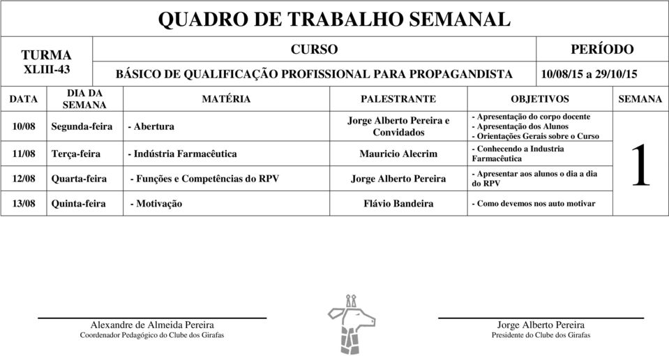 Apresentação do corpo docente - Apresentação dos Alunos - Orientações Gerais sobre o Curso - Conhecendo a Industria