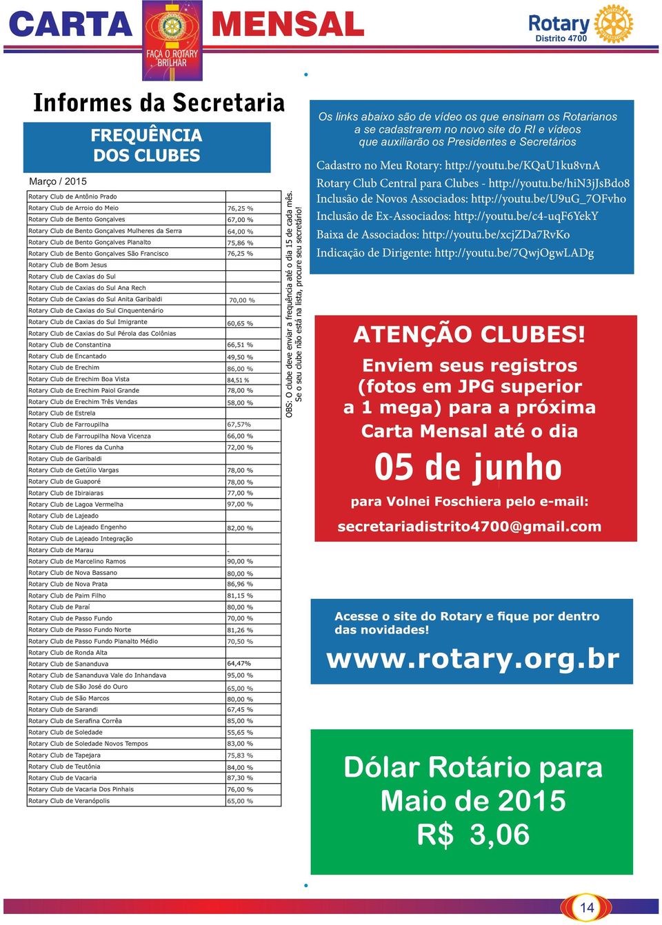 Planalto 75,86 % Rotary Club de Bento Gonçalves São Francisco 76,25 % Rotary Club de Bom Jesus Rotary Club de Caxias do Sul Rotary Club de Caxias do Sul Ana Rech Rotary Club de Caxias do Sul Anita