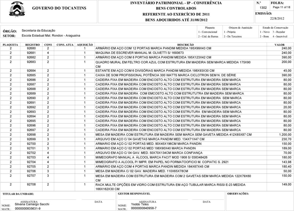 200,00 2 92684 2 1 ESTANTE EM AÇO COM 6 DIVISÓRIAS MARCA PANDIM MEDIDA 198X93X30 45,00 2 92685 2 1 CAIXA DE SOM PROFISSIONAL POTÊNCIA 300 WATTS MARCA CICLOTRON SEM N.