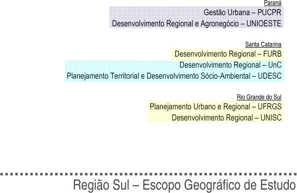 Territorial e Desenvolvimento Sócio-Ambiental UDESC Rio Grande do Sul Planejamento