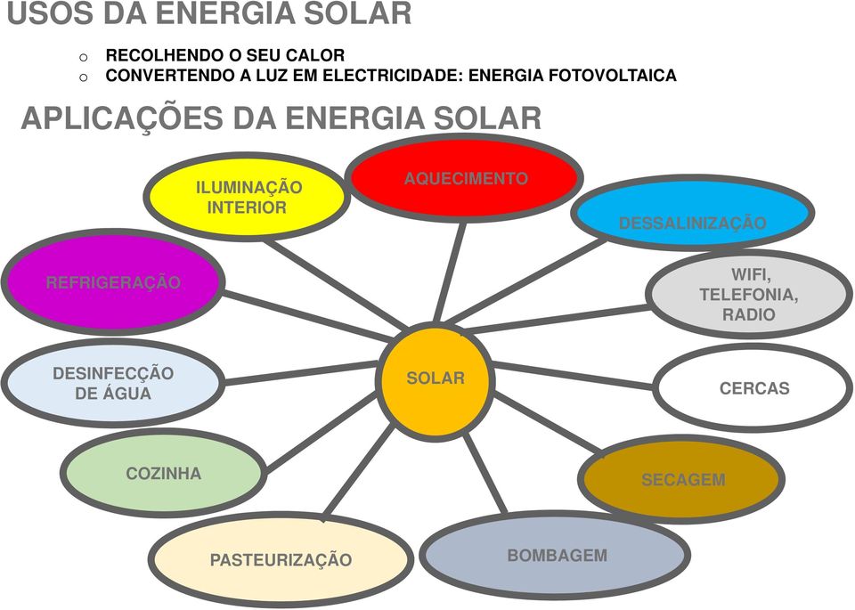 ILUMINAÇÃO INTERIOR AQUECIMENTO DESSALINIZAÇÃO REFRIGERAÇÃO WIFI,