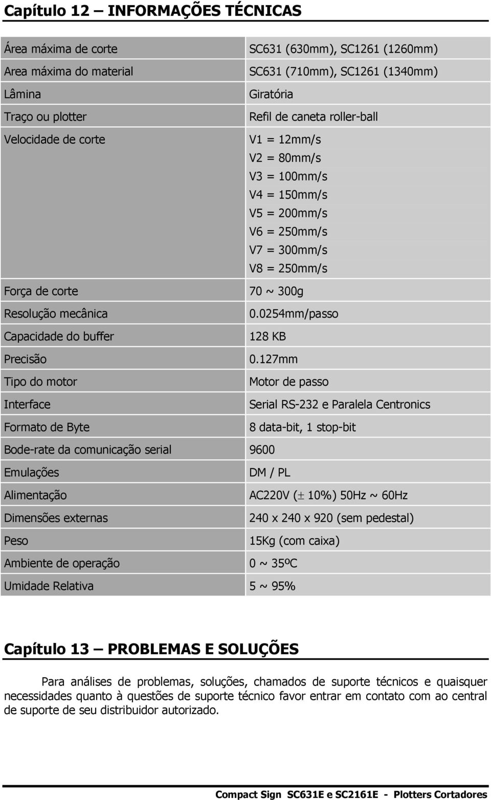 250mm/s V7 = 300mm/s V8 = 250mm/s 70 ~ 300g 0.0254mm/passo 128 KB 0.