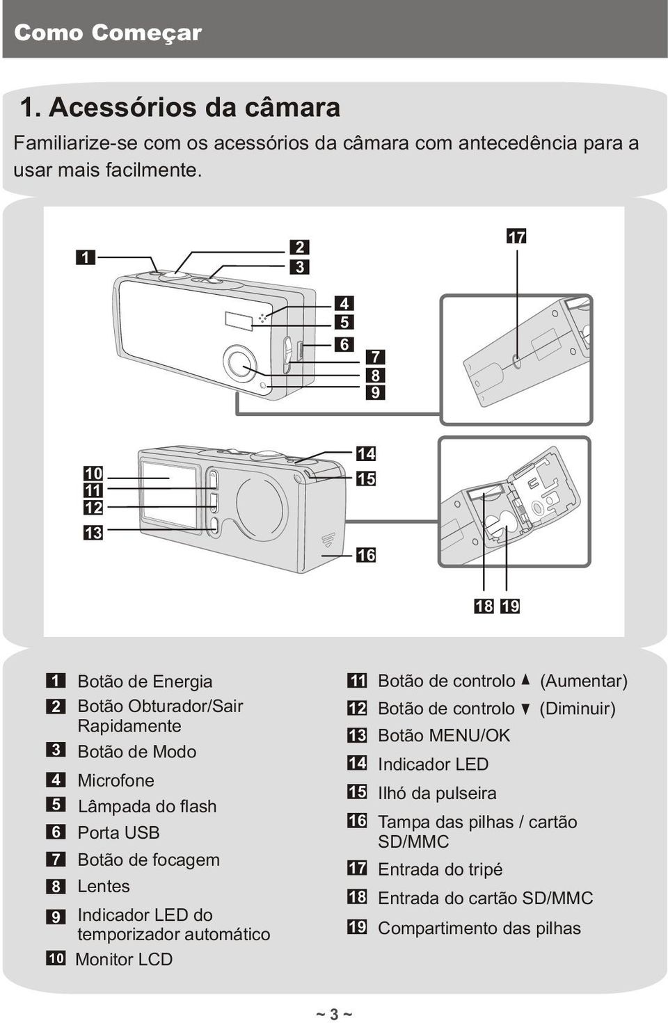 flash Porta USB Botão de focagem Lentes 9 Indicador LED do temporizador automático 10 Monitor LCD 11 Botão de controlo 12 13 14 15 16 17 18 19 Botão de