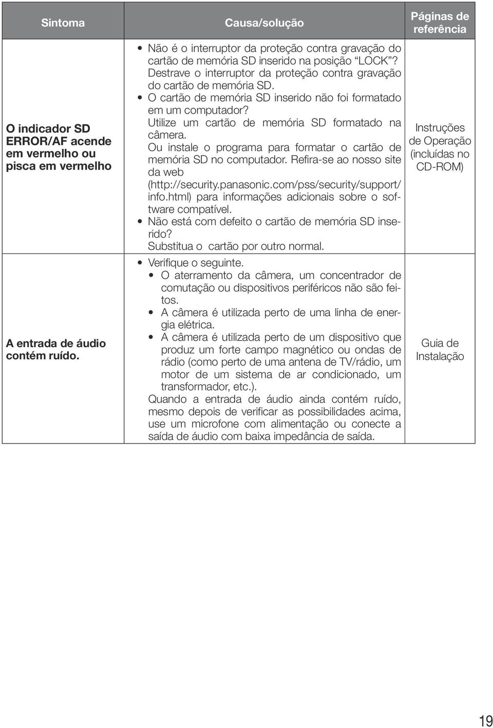 O cartão de memória SD inserido não foi formatado em um computador? Utilize um cartão de memória SD formatado na câmera. Ou instale o programa para formatar o cartão de memória SD no computador.