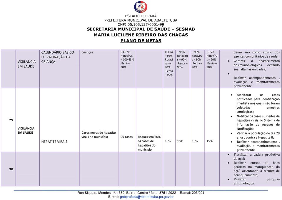 comunitários de saúde; Garantir o abastecimento dosimunobiológicos evitando sua falta nas unidades; Realizar acompanhamento, 29. 30.