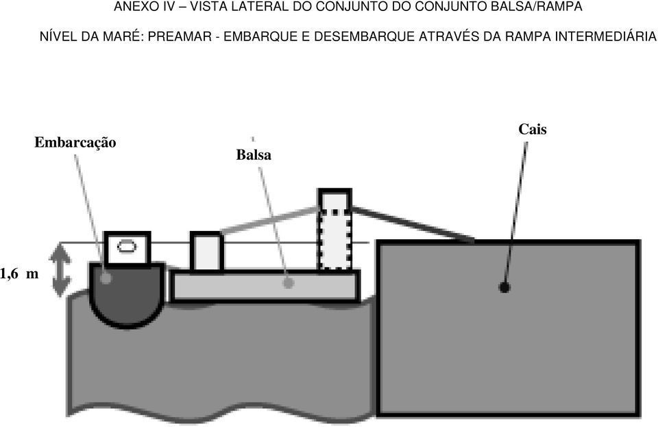 PREAMAR - EMBARQUE E DESEMBARQUE ATRAVÉS