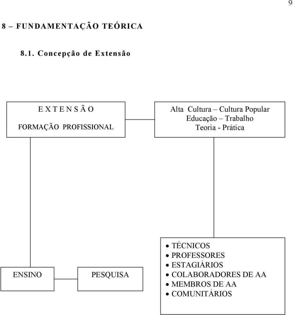 Alta Cultura Cultura Popular Educação Trabalho Teoria -