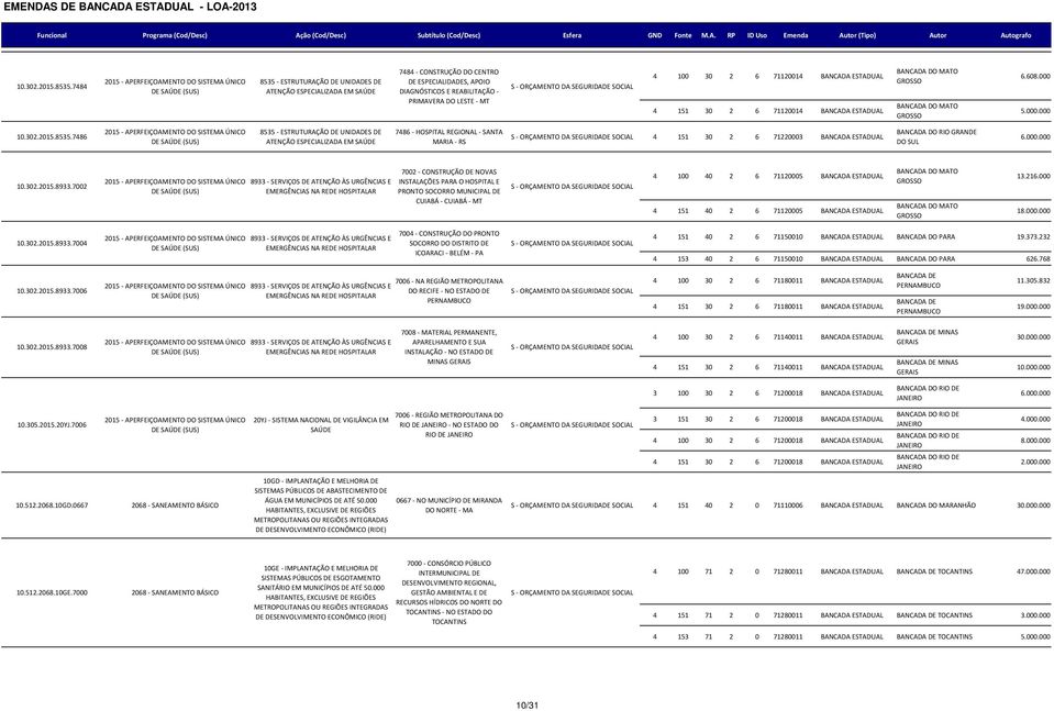 000 5.000.000 7486 7486 - HOSPITAL REGIONAL - SANTA MARIA - RS 4 151 30 2 6 71220003 BANCADA ESTADUAL 6.000.000 10.302.2015.8933.