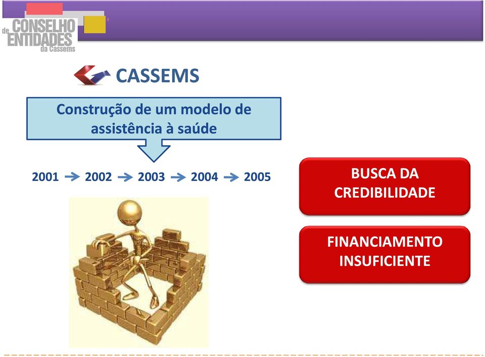 2003 2004 2005 2005 BUSCA DA