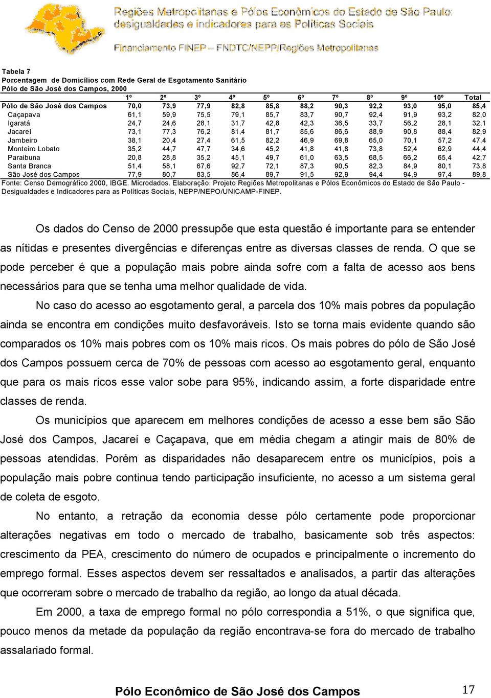 88,9 90,8 88,4 82,9 Jambeiro 38,1 20,4 27,4 61,5 82,2 46,9 69,8 65,0 70,1 57,2 47,4 Monteiro Lobato 35,2 44,7 47,7 34,6 45,2 41,8 41,8 73,8 52,4 62,9 44,4 Paraibuna 20,8 28,8 35,2 45,1 49,7 61,0 63,5