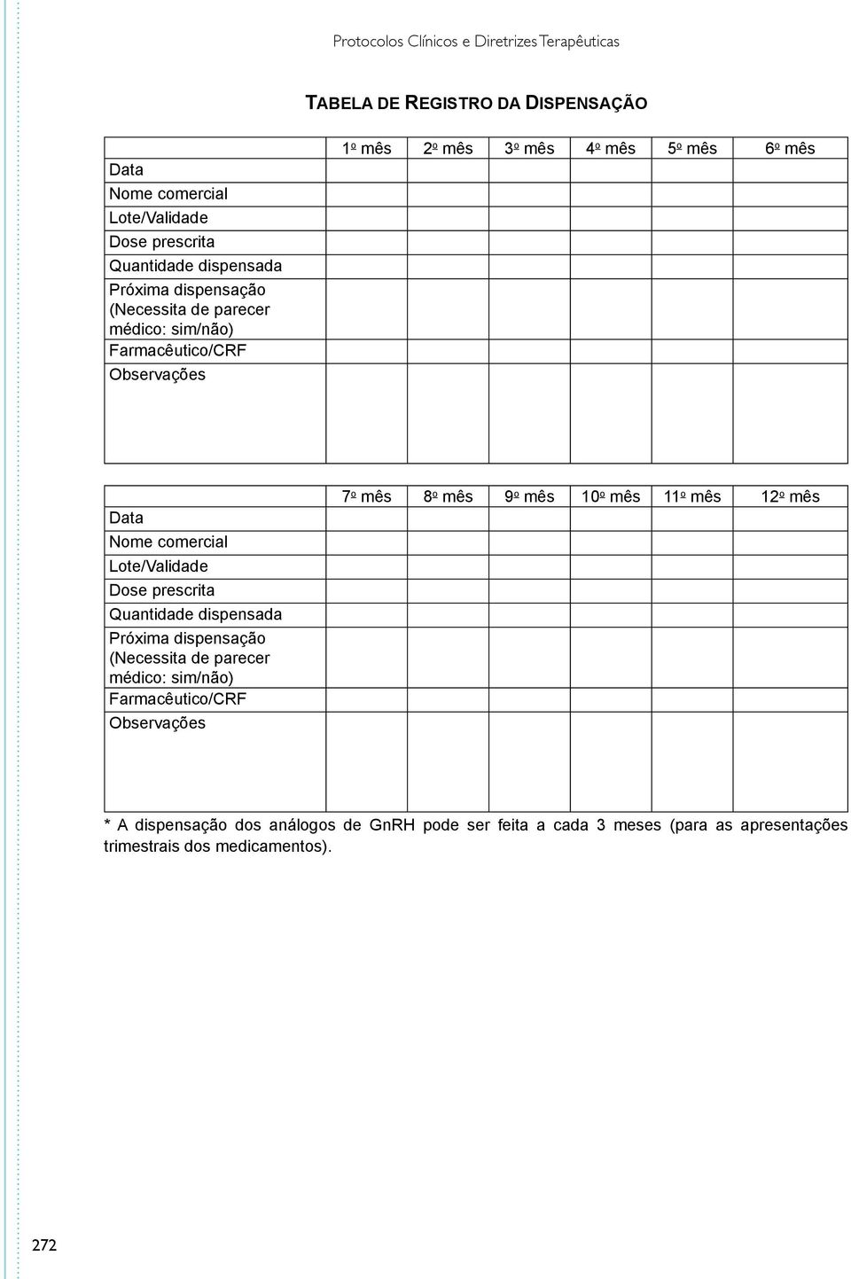 Lote/Validade Dose prescrita Quantidade dispensada Próxima dispensação (Necessita de parecer médico: sim/não) Farmacêutico/CRF Observações 7 o mês 8 o mês