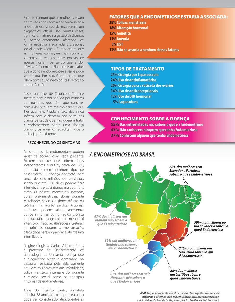 É importante que as mulheres conheçam mais sobre os sintomas da endometriose, em vez de apenas ficarem pensando que a dor pélvica é normal.