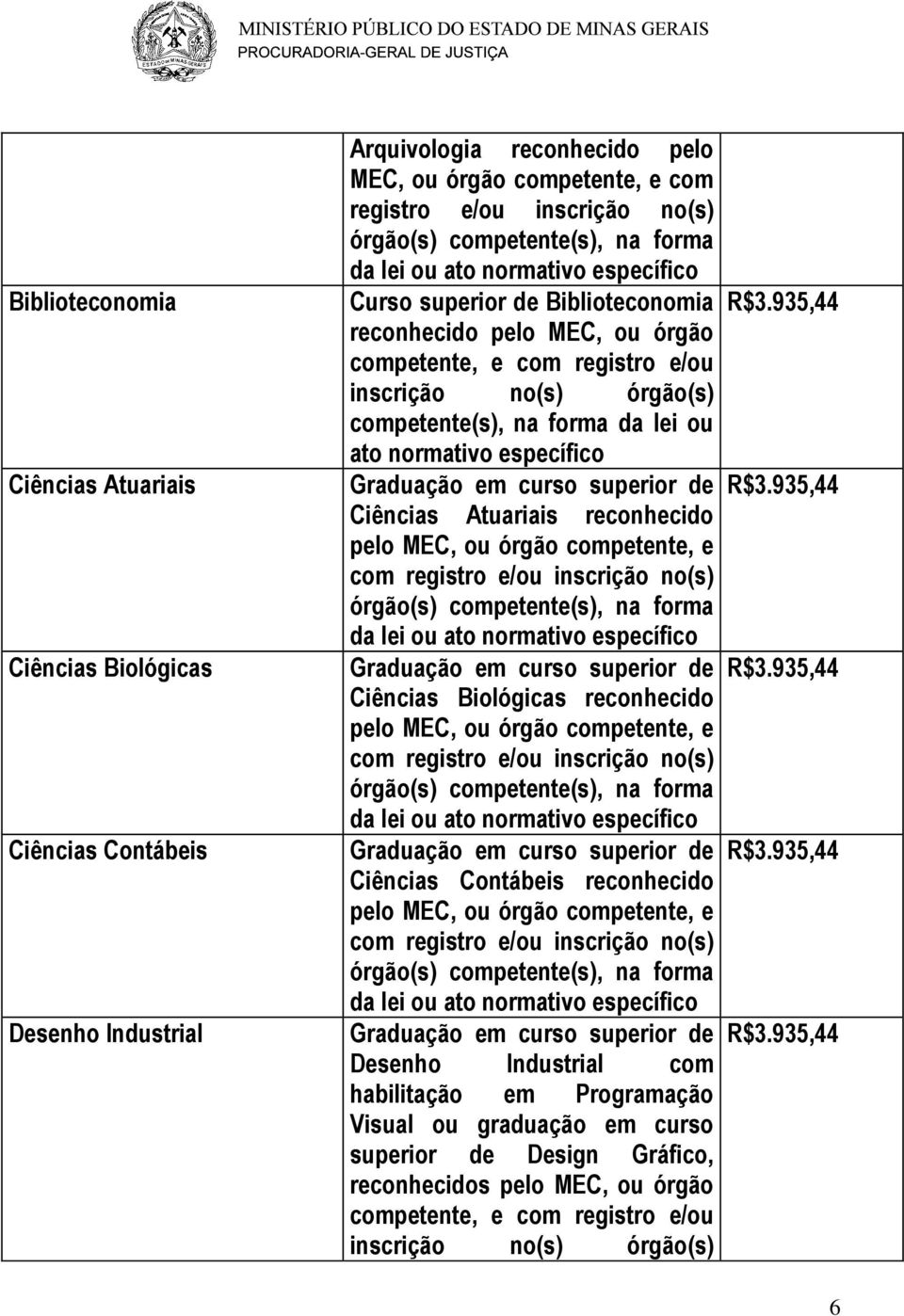 935,44 reconhecido pelo MEC, ou órgão competente, e com registro e/ou inscrição no(s) órgão(s) competente(s), na forma da lei ou ato normativo específico Ciências Atuariais reconhecido pelo MEC, ou