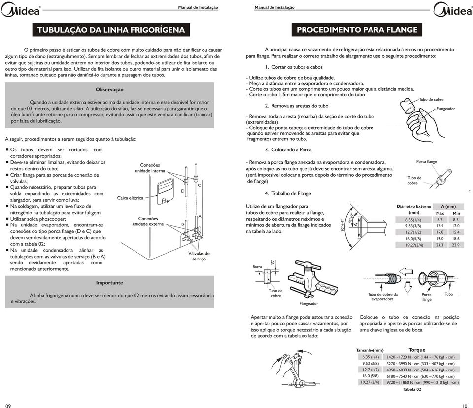 Utilizar de fita isolante ou outro material para unir o isolamento das linhas, tomando cuidado para não danificá-lo durante a passagem dos tubos.