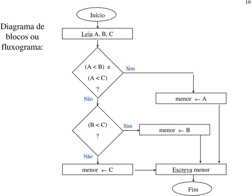 < B) e Sim (A < C)?