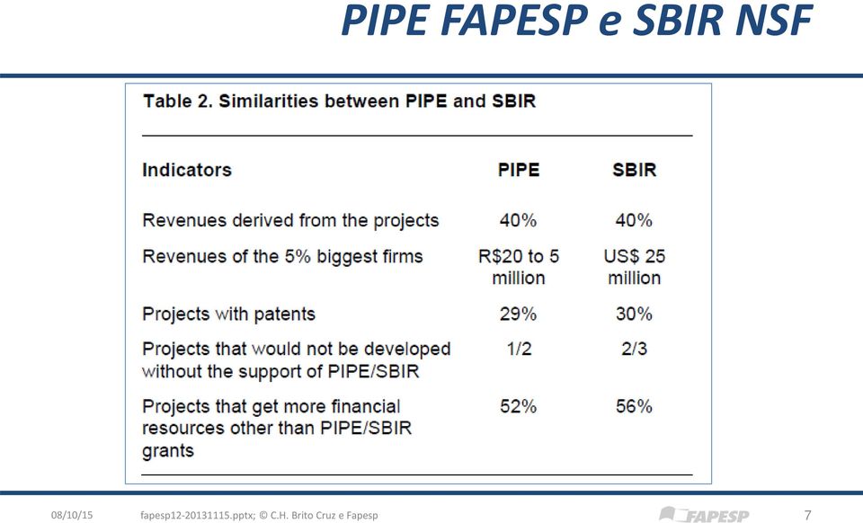 fapesp12-20131115.