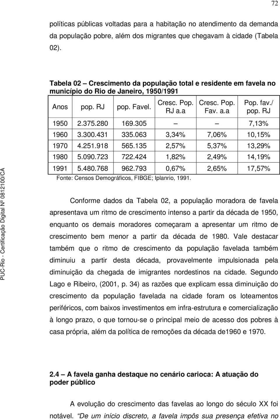 280 169.305 7,13% 1960 3.300.431 335.063 3,34% 7,06% 10,15% 1970 4.251.918 565.135 2,57% 5,37% 13,29% 1980 5.090.723 722.424 1,82% 2,49% 14,19% 1991 5.480.768 962.