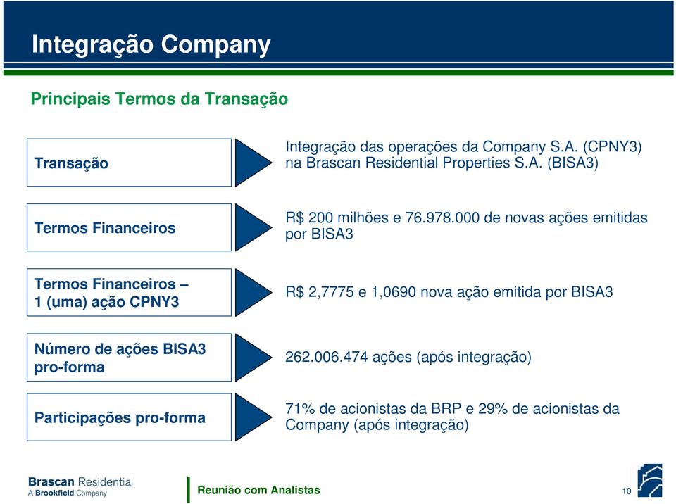 000 de novas ações emitidas por BISA3 Termos Financeiros 1 (uma) ação CPNY3 R$ 2,7775 e 1,0690 nova ação emitida por BISA3