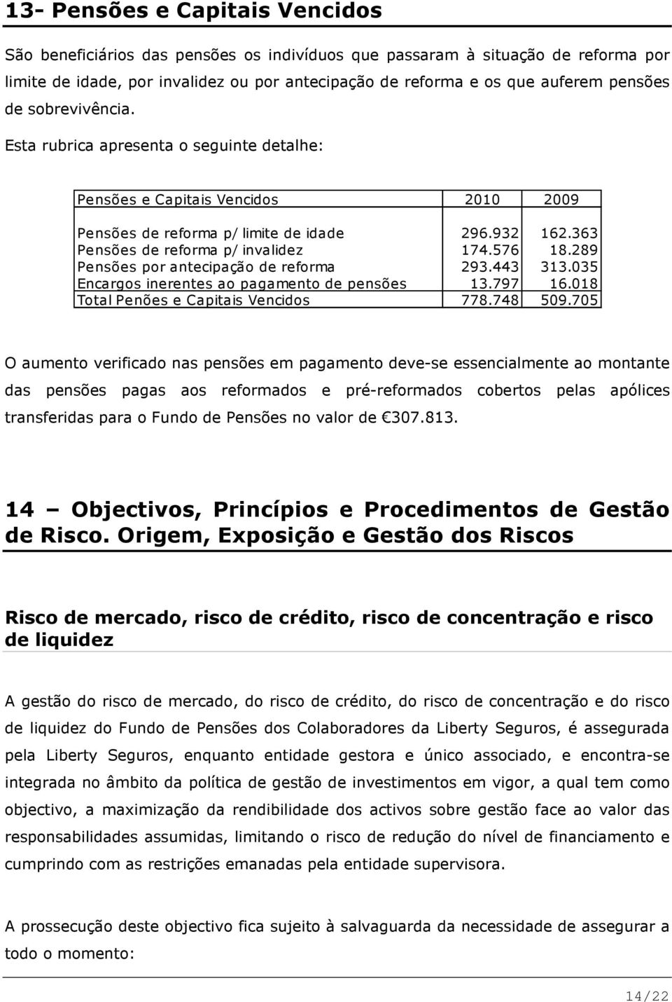 576 18.289 Pensões por antecipação de reforma 293.443 313.035 Encargos inerentes ao pagamento de pensões 13.797 16.018 Total Penões e Capitais Vencidos 778.748 509.