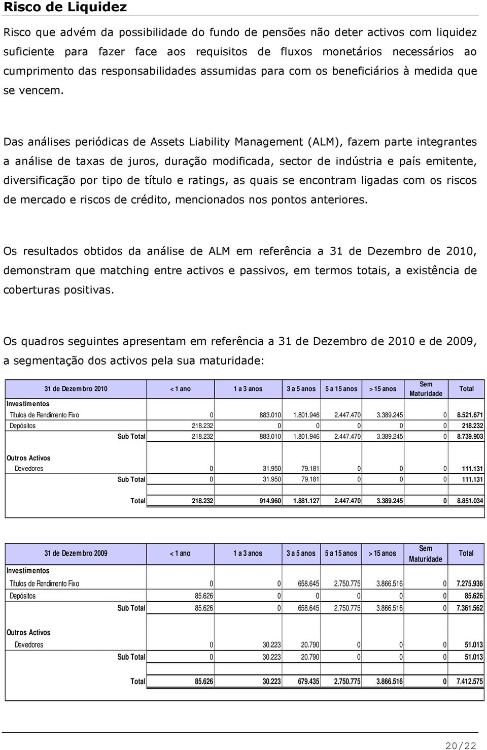 Das análises periódicas de Assets Liability Management (ALM), fazem parte integrantes a análise de taxas de juros, duração modificada, sector de indústria e país emitente, diversificação por tipo de