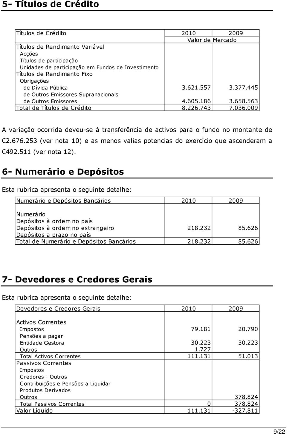 009 A variação ocorrida deveu-se à transferência de activos para o fundo no montante de 2.676.253 (ver nota 10) e as menos valias potencias do exercício que ascenderam a 492.511 (ver nota 12).