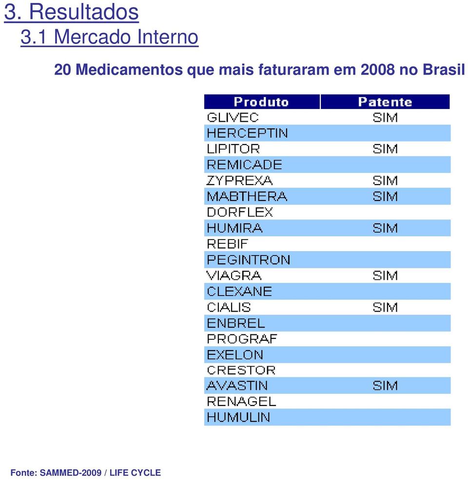 faturaram em 2008 no