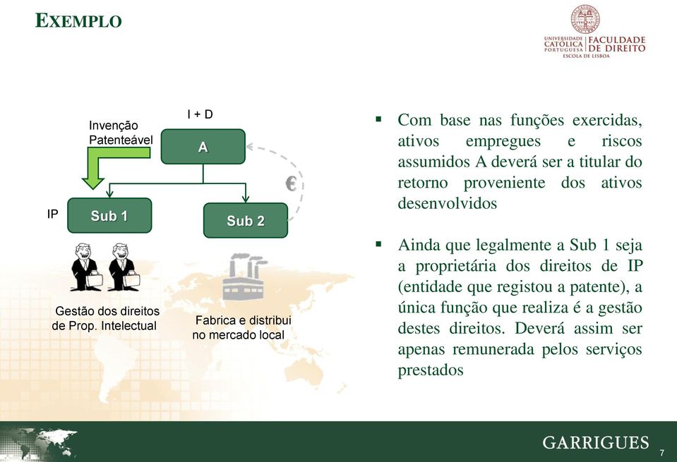 deverá ser a titular do retorno proveniente dos ativos desenvolvidos Ainda que legalmente a Sub 1 seja a proprietária dos