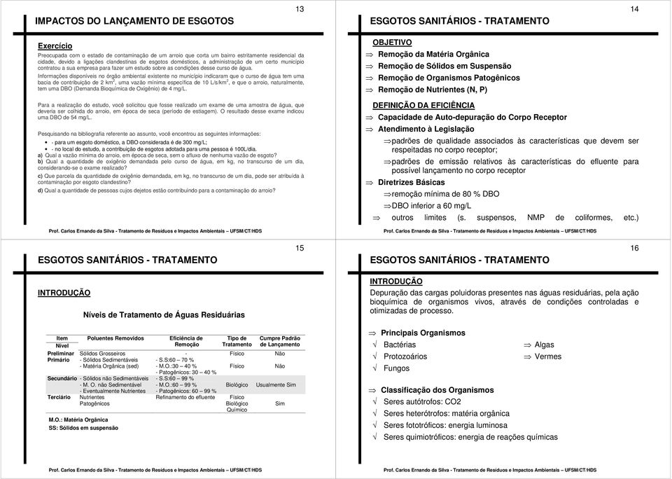 Informações disponíveis no órgão ambiental existente no município indicaram que o curso de água tem uma bacia de contribuição de 2 km 2, uma vazão mínima específica de 10 L/s/km 2, e que o arroio,