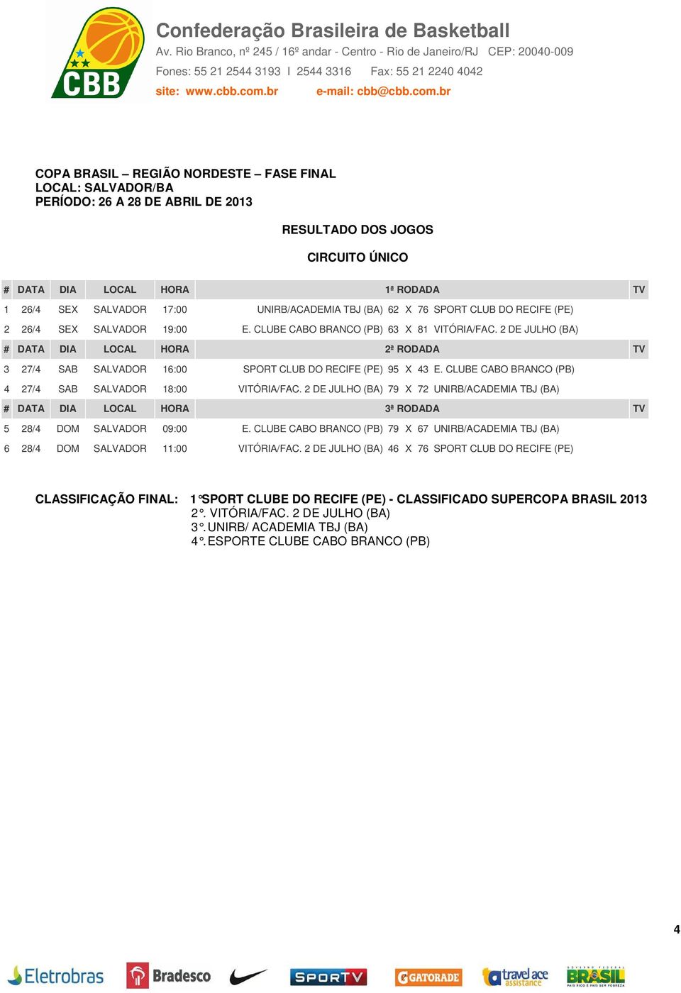 2 DE JULHO (BA) # DATA DIA LOCAL HORA 2ª RODADA TV 3 27/4 SAB SALVADOR 16:00 SPORT CLUB DO RECIFE (PE) 95 X 43 E. CLUBE CABO BRANCO (PB) 4 27/4 SAB SALVADOR 18:00 VITÓRIA/FAC.