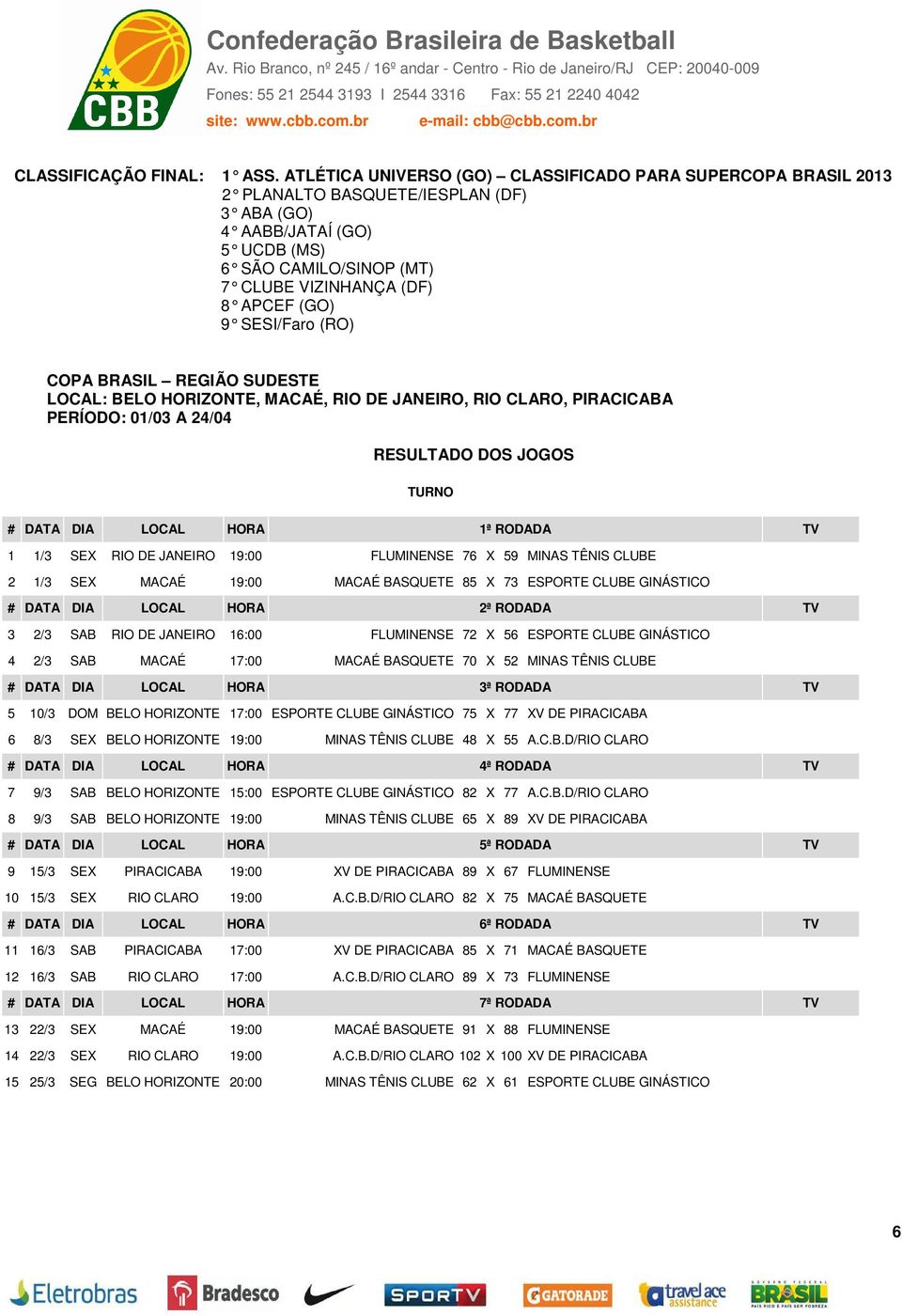 SESI/Faro (RO) COPA BRASIL REGIÃO SUDESTE LOCAL: BELO HORIZONTE, MACAÉ, RIO DE JANEIRO, RIO CLARO, PIRACICABA PERÍODO: 01/03 A 24/04 TURNO # DATA DIA LOCAL HORA 1ª RODADA TV 1 1/3 SEX RIO DE JANEIRO