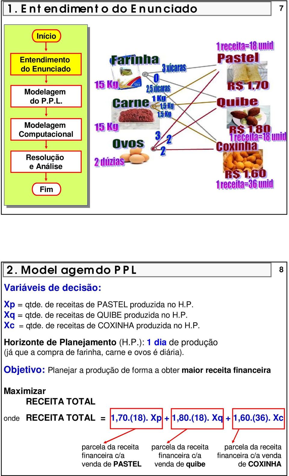 Objetivo: Planejar a produção de forma a obter maior receita financeira Maximizar RECEITA TOTAL onde RECEITA TOTAL = 1,70.(18). Xp + 1,80.(18). Xq + 1,60.