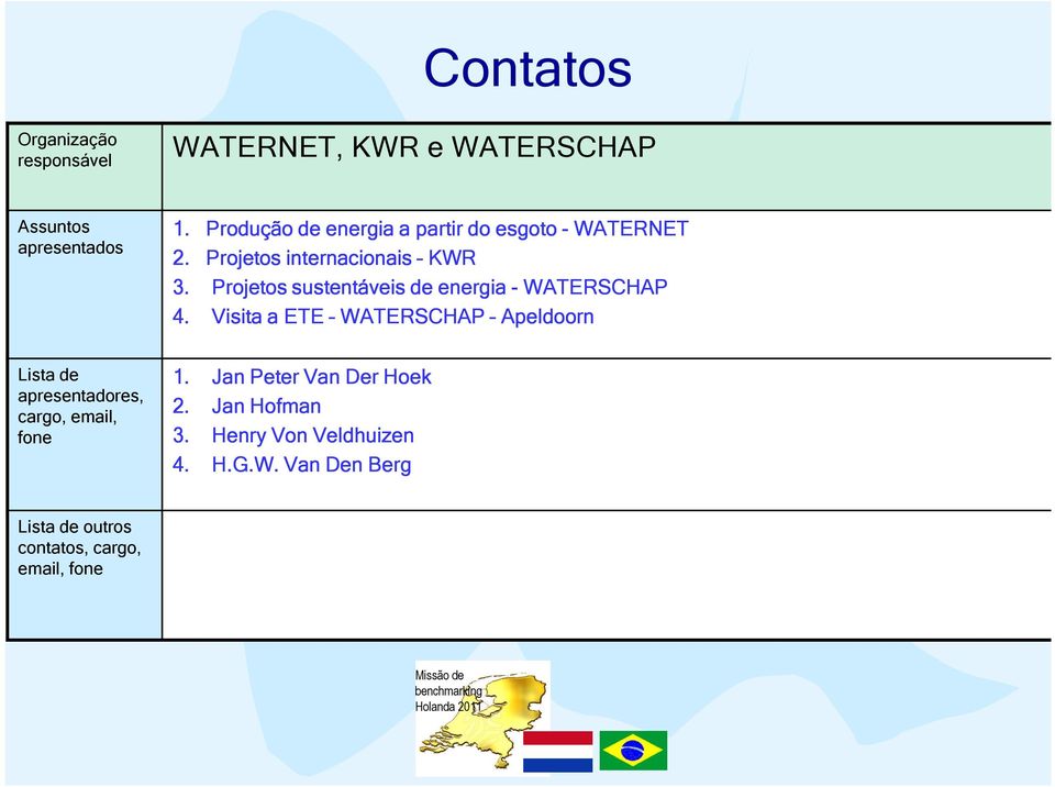 Projetos sustentáveis de energia - WATERSCHAP 4.