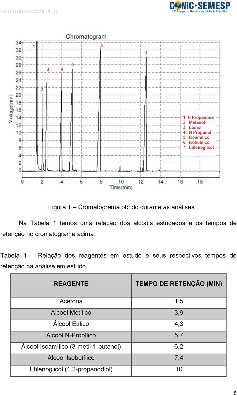 Relação dos reagentes em estudo e seus respectivos tempos de retenção na análise em estudo.