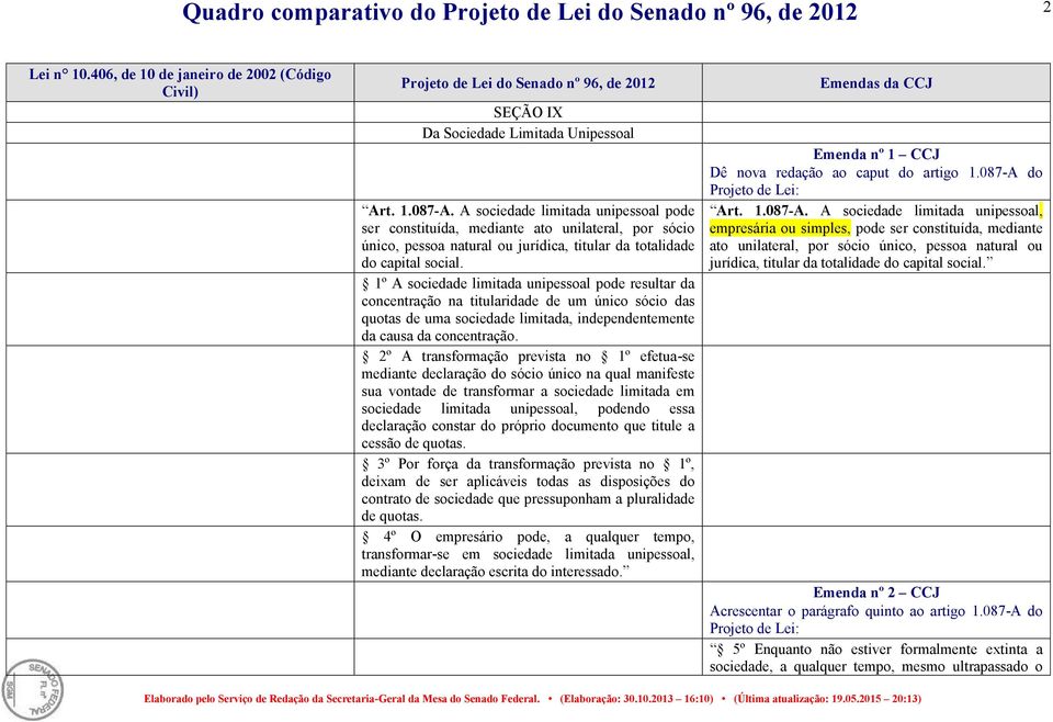 1º A sociedade limitada unipessoal pode resultar da concentração na titularidade de um único sócio das quotas de uma sociedade limitada, independentemente da causa da concentração.