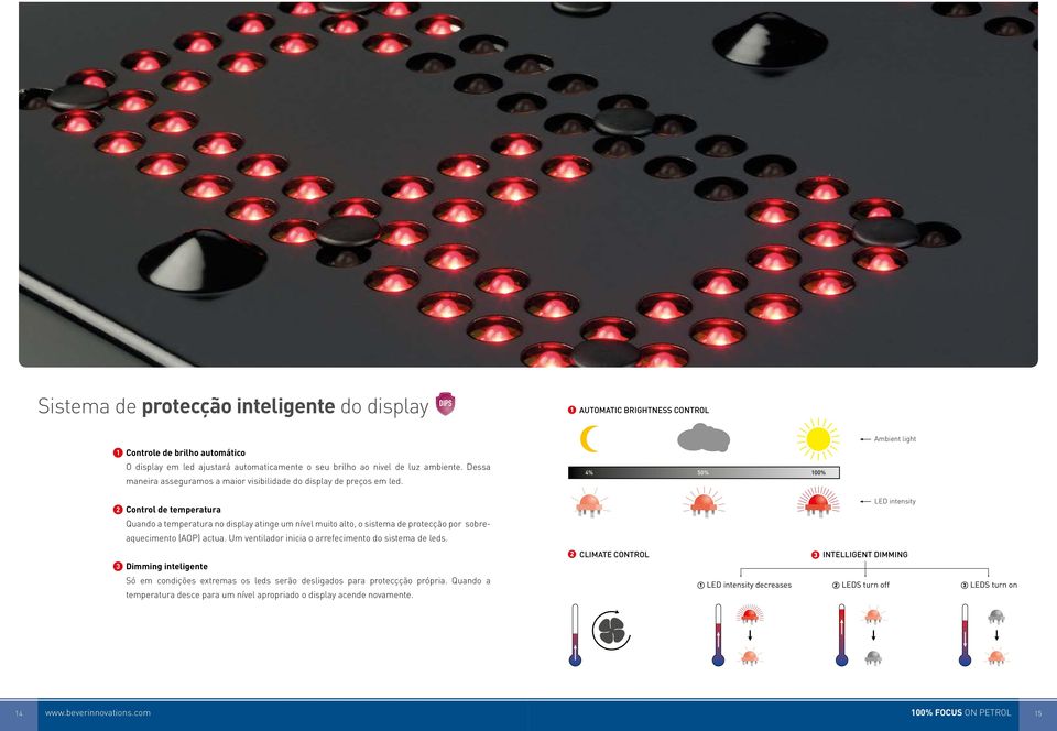 4% 50% 100% 2 Control de temperatura LED intensity Quando a temperatura no display atinge um nível muito alto, o sistema de protecção por sobreaquecimento (AOP) actua.