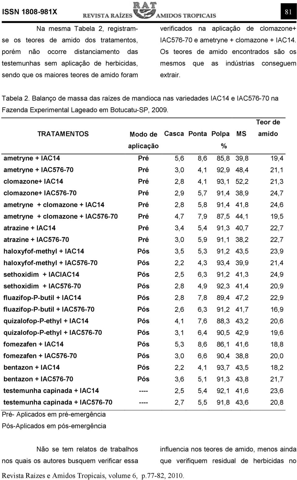 Balanço de massa das raízes de mandioca nas variedades IAC14 e IAC576-70 na Fazenda Experimental Lageado em Botucatu-SP, 2009.