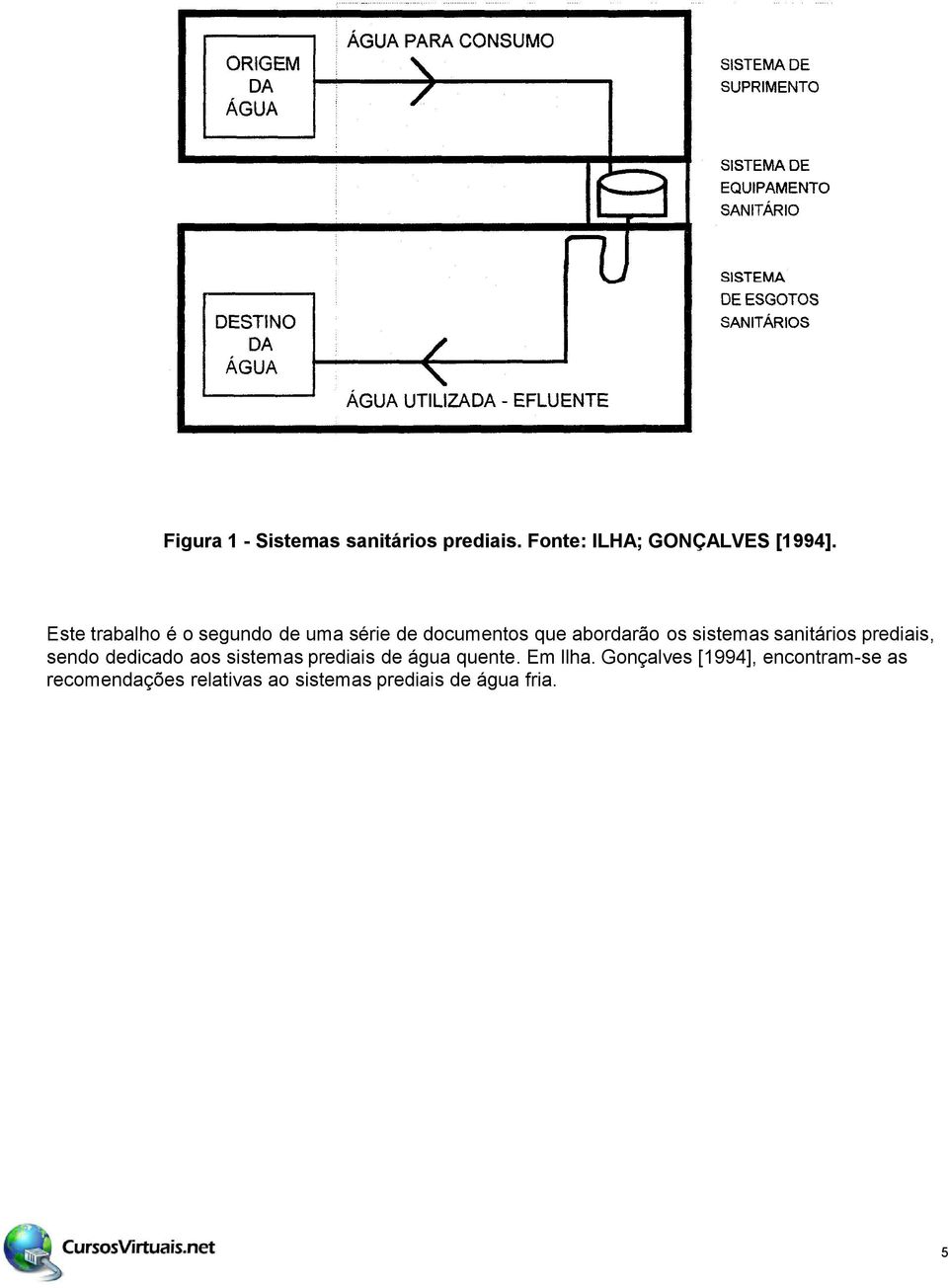 sanitários prediais, sendo dedicado aos sistemas prediais de água quente. Em llha.