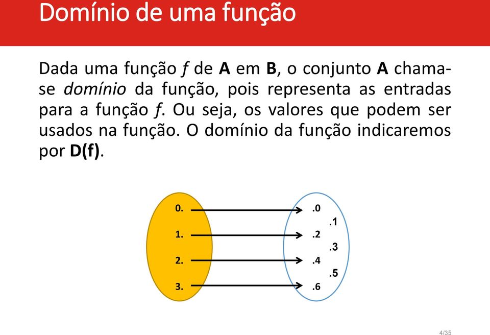 função f. Ou seja, os valores que podem ser usados na função.