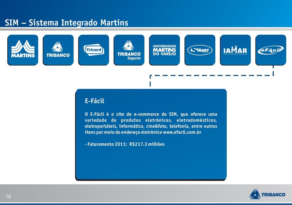 eletroportáteis, informática, cine&foto, telefonia, entre outros itens por