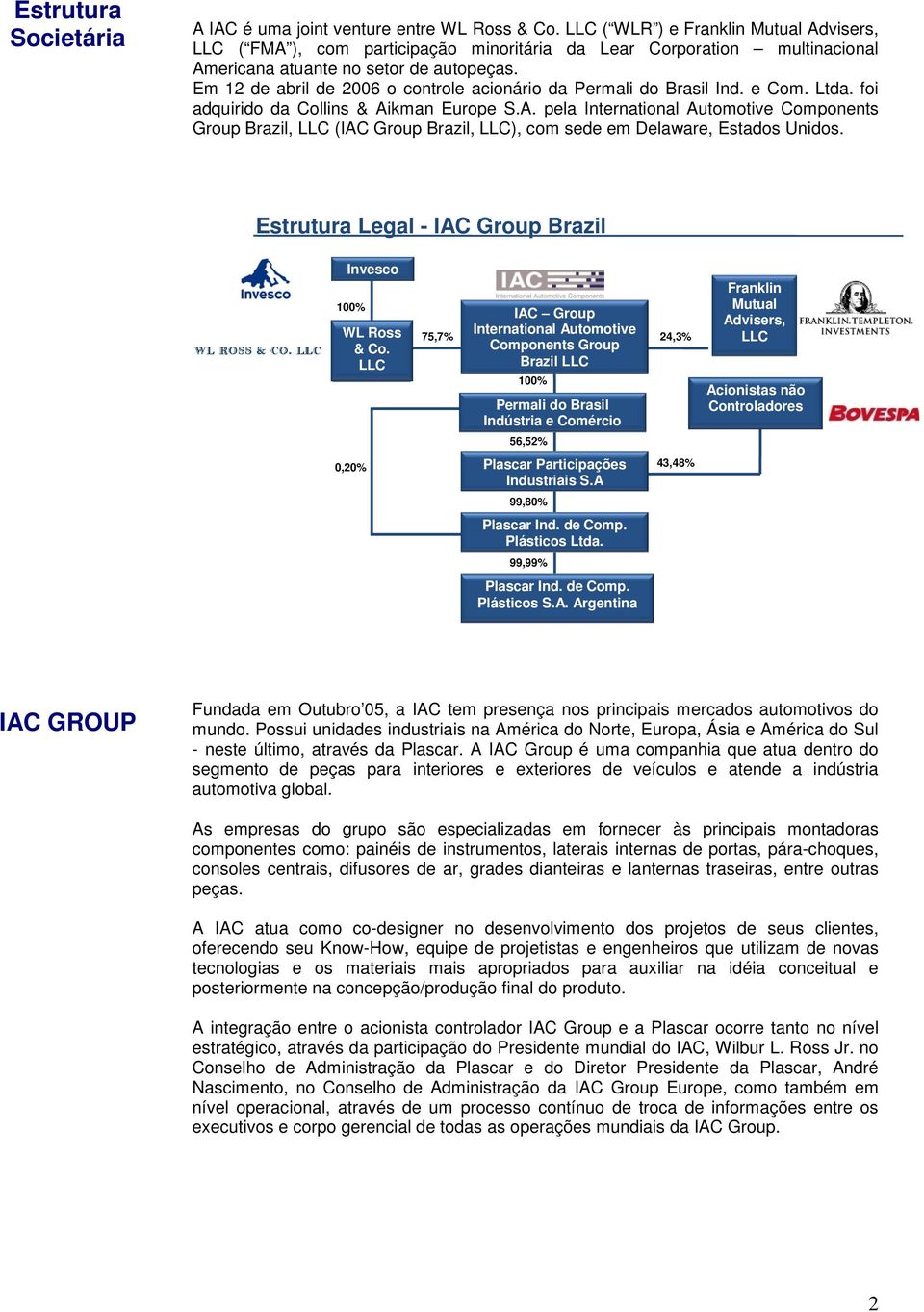 Em 12 de abril de 2006 o controle acionário da Permali do Brasil Ind. e Com. Ltda. foi adquirido da Collins & Ai