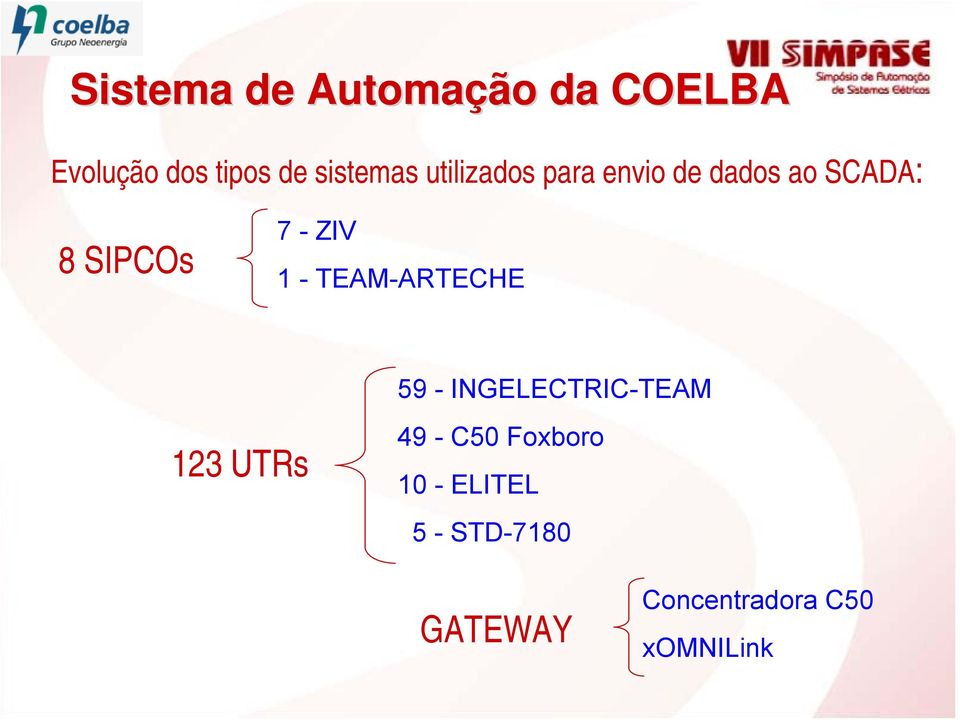 TEAM-ARTECHE 59 - INGELECTRIC-TEAM 123 UTRs 49 - C50 Foxboro